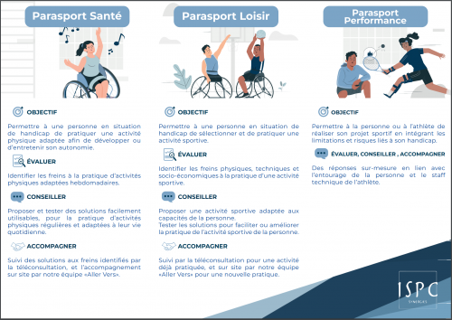 Pôle Parasport Santé 2.png